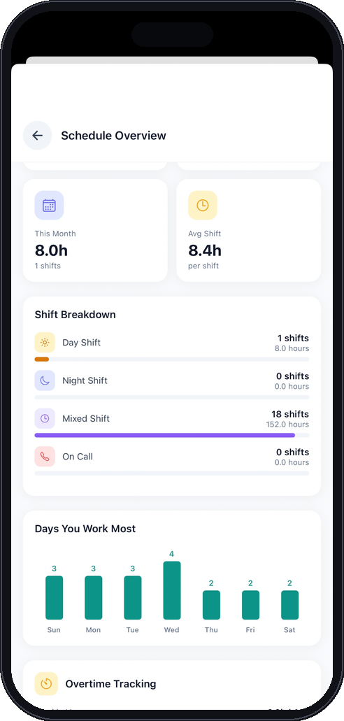 CareShiftER schedule overview with pay and shift breakdown